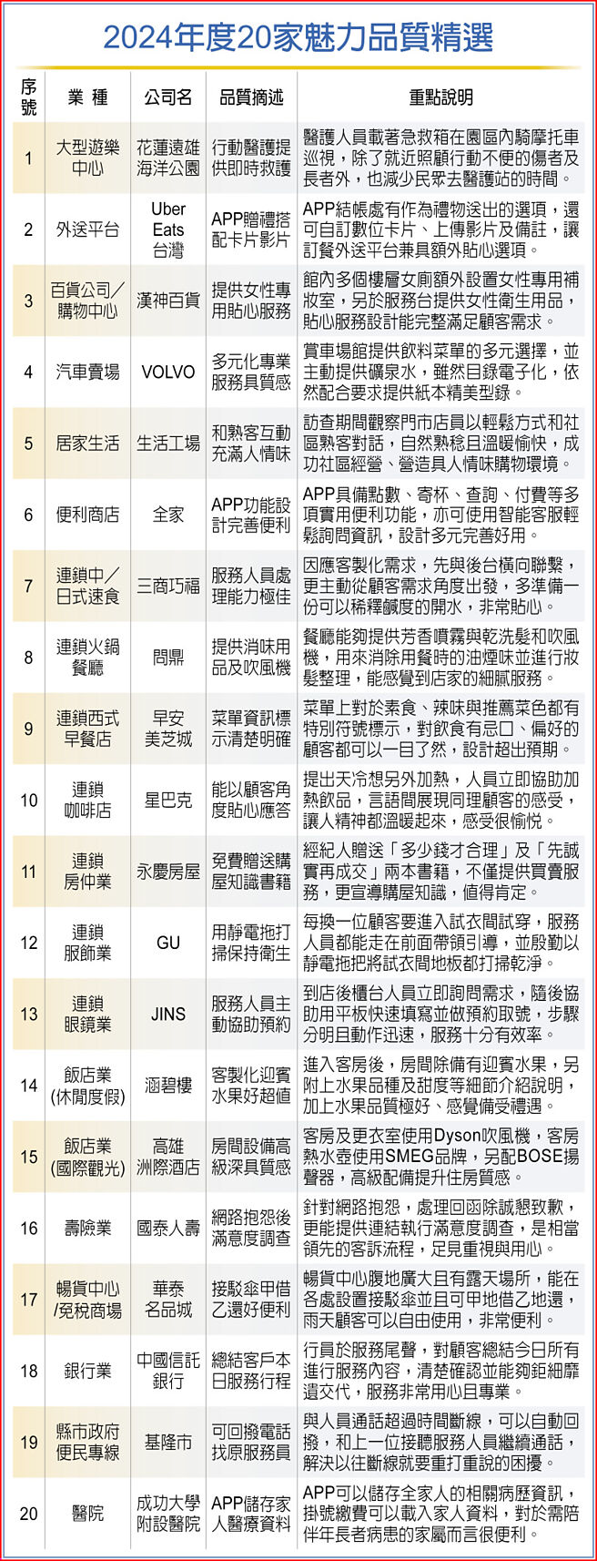 2024年度20家魅力品质精选