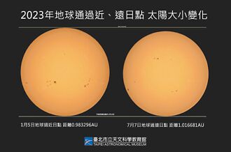 離地球最遠 今天太陽最小