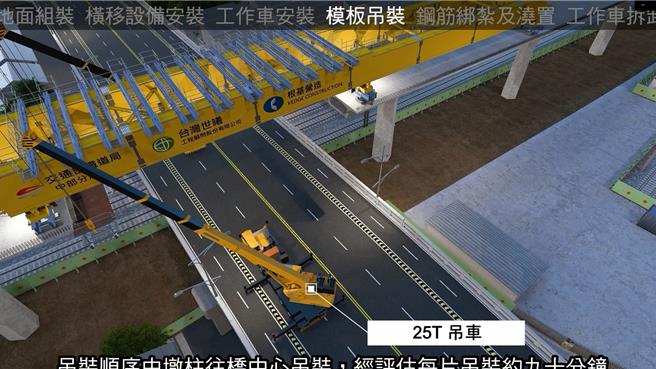 鐵路高架工程混凝土澆置等作業施工期間將於夜間封閉北興陸橋。（嘉市府提供／廖素慧嘉市傳真）