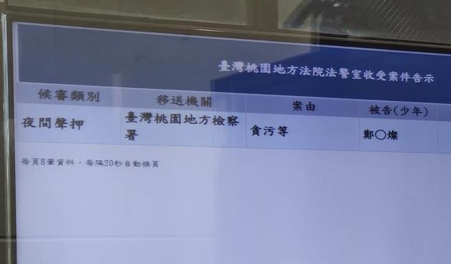 郑文灿疑似市长任内涉嫌在「变更林口特定区计画－工五工业区扩大方案」中收贿，桃园地检署认为涉犯职务上行为受贿罪声押。（赖佑维摄）