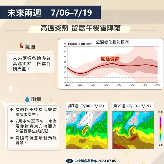 7月中下旬在南海及菲律宾东方海面有热带扰动生成讯号。（中央气象署提供／蔡明亘台北传真）