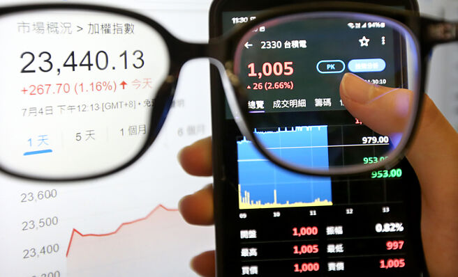 法人指出，受惠權王台積電邁大步前進帶動，台股本季高點有望挑戰25,000點。圖／本報資料照片