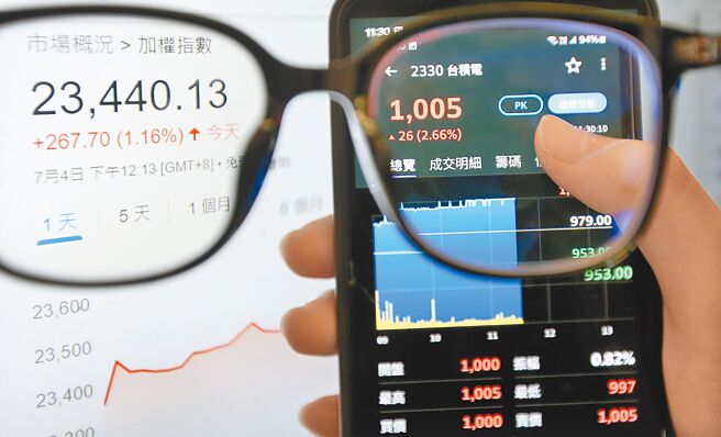 台股5日小漲34點，台積持平守住千金。（本報資料照片）