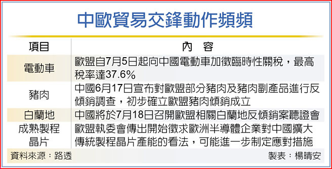 中欧贸易交锋动作频频