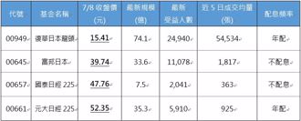 日元狂貶至34年新低，智慧型哈日族衝做一件事！