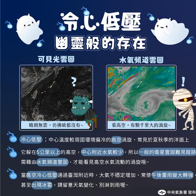 中央气象署提醒，今有冷心低压通过台湾，午后雷雨会特别旺盛。（气象署提供／陈佑诚台北传真）