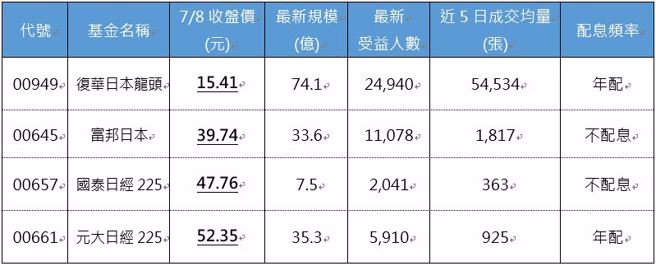 資料來源：CMoney，資料日期：2024/07/08
