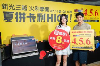 新光三越《夏拼卡利HIGH》最高8％回饋 奧運相關、AI智慧家電熱
