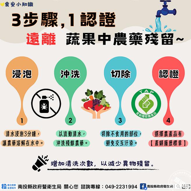 輕鬆洗，安心吃~教您有效減少蔬果中農藥殘留。（圖／南投縣衛生局食品科）