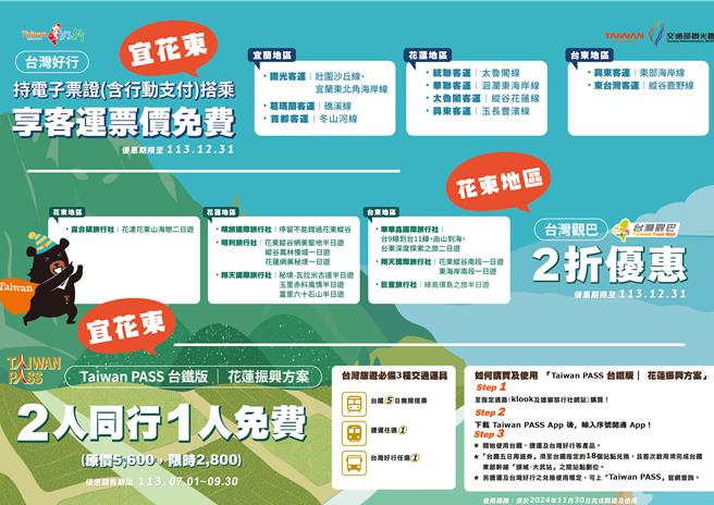 「2024台北國際夏季旅展」將於7月12日至15日於台北世貿一館展開，交通部觀光署推廣台灣好行、台灣觀巴及Taiwan PASS-台鐵版等3大優惠方案。（觀光署提供／陳祐誠台北傳真）
