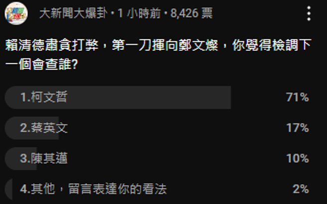 中天网路投票。（图 / 撷取自中天新闻YouTube）