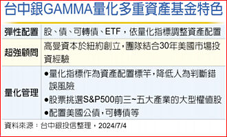 量化指標 提高多重資產基金勝率