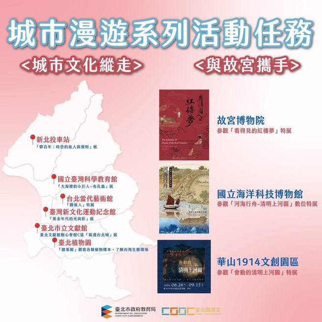 此次「城市漫游」暑期学习活动涵盖歷史建筑、文化景点探访、城市与人文发展故事等，透过酷课APP提供丰富的互动学习资源。(照片/台北市政府教育局提供)