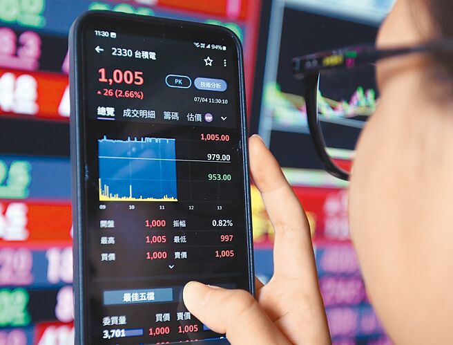 台积电9日一早衝高后1,055元新高后，如自由落体般狂杀30元，前后半个小时内，先助攻加权指数大涨248点到24,126点、再蒸发270点，如同大怒神上冲下洗达518点。图／本报资料照片