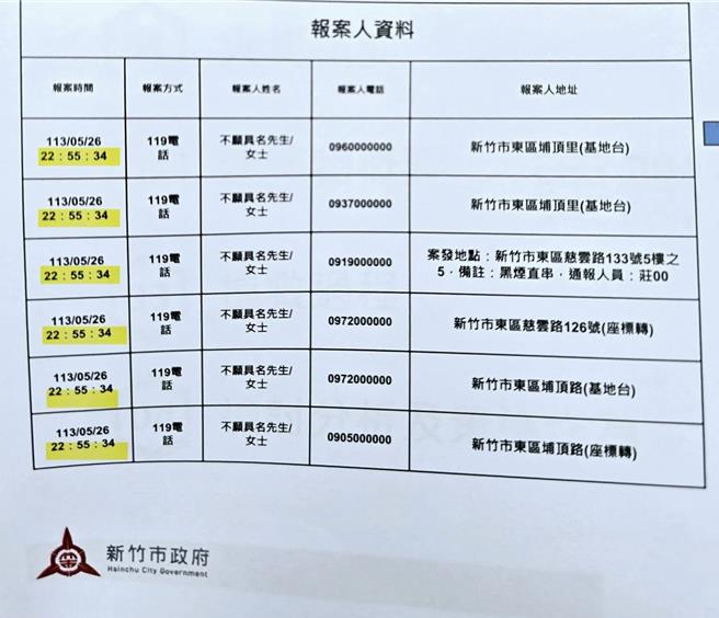 市議員蔡惠婷指出，下周臨時會即將進行晴空匯大樓火警消防暨建築公安專案報告，但她剛拿到報告資料，報案時間、分隊和大隊的派遣時間、出勤時間及抵達時間竟一模一樣。（蔡惠婷提供／王惠慧新竹傳真）