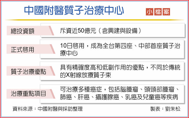 中国附医质子治疗中心