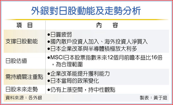 外银对日股动能及走势分析