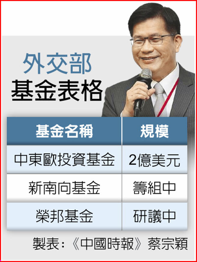 外交部基金表格