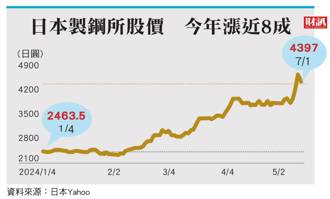 日本第一家民營武器廠！百年企業股價漲8成 揭背後原因