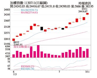 操盤心法－企業獲利處上修階段 有利大盤續攻