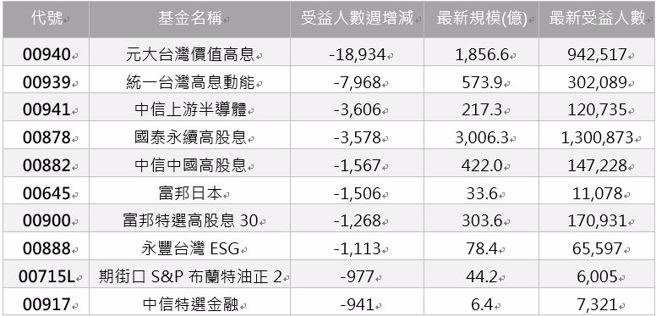 资料来源：CMoney，资料日期：2024/07/08