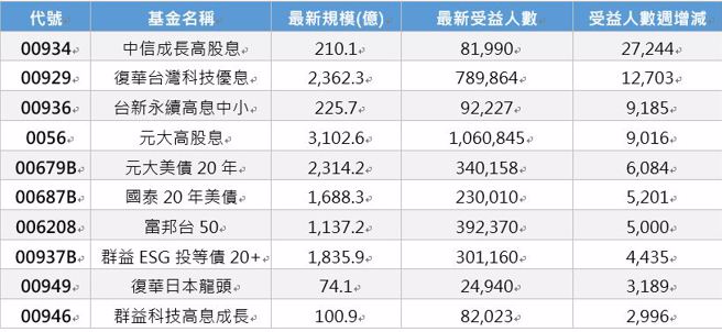 资料来源：CMoney，资料日期：2024/07/08