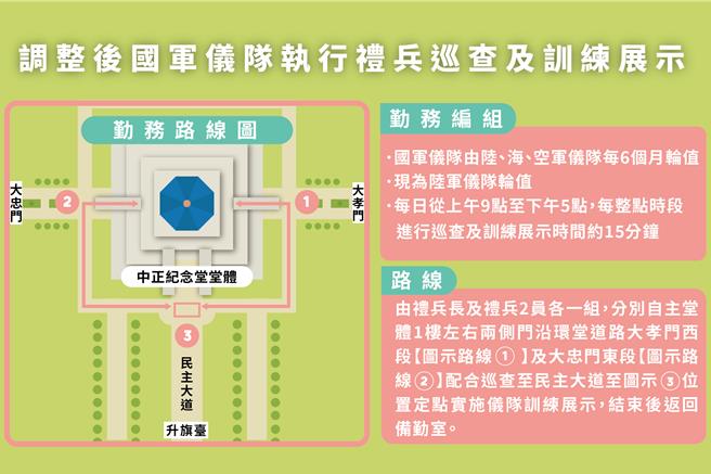 文化部公布中正纪念堂国军仪队执行礼兵卫哨勤务执勤方式。（文化部提供）
