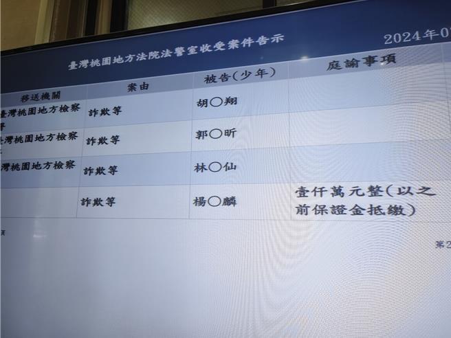 前桃园市长郑文灿被控在2017年收贿，桃园地检署依贪污治罪条例声押禁见获准。其中同案关键人物，某大企业退休高阶主管杨兆麟4日1000万交保，但检方抗告，指开羁押庭竟没通知检察官。桃园地院12日第3度开羁押庭，维持原裁定，是否抗告，检方仍须讨论。（赖佑维摄）