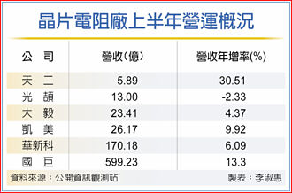 天二拟入股金仁宝旗下丽智电子