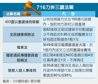 網路平台涉詐廣告未移除 重罰1億