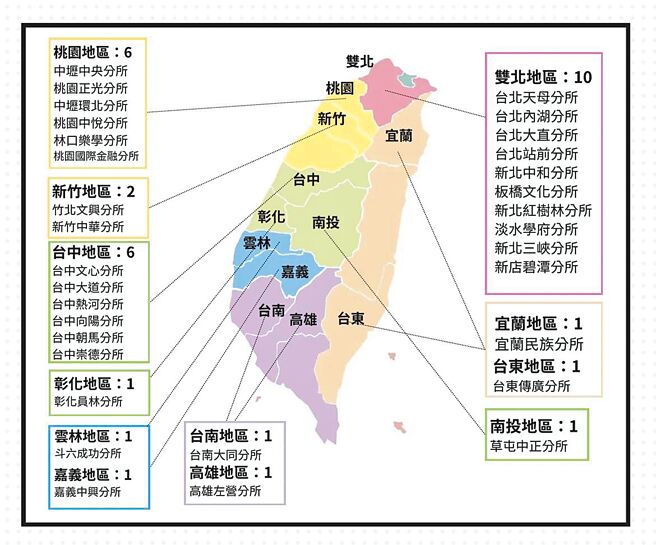 在台灣各分所。圖／神說國際提供