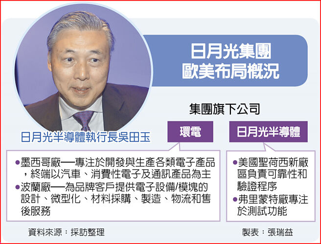 日月光集团 欧美布局概况