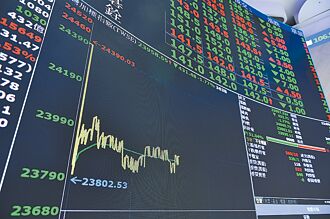 股價漲幅高＋利率高 後雙高時代 美中小型股物美價廉