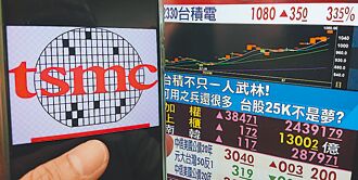 林永祥專欄－台股高檔震盪格局 聚焦台積電法說