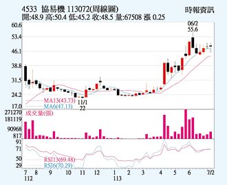 協易機 供貨歐美客戶