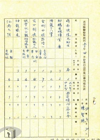 金庸《射雕英雄傳》曾列禁書  檔案局曝：是因毛澤東這一句