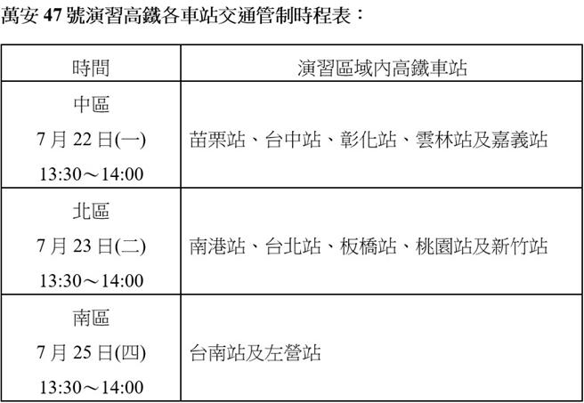 万安47号演习7月22日起分区举办，台湾高铁公司指出，演习时段内，各区域车站外的接驳公车、快捷公车、排班计程车等将配合交管暂停行驶。（高铁公司提供／陈佑诚台北传真）