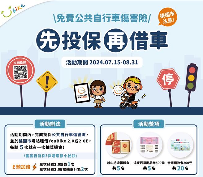 為了鼓勵投保，15日起至8月底，只要完成投保，在桃園每騎5次就可抽獎1次，將送出檜木精油禮盒、遠百500元禮券和全家禮物卡200元，騎越多機會越大。(交通局提供／蔡依珍桃園傳真)