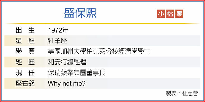 盛保熙 小檔案