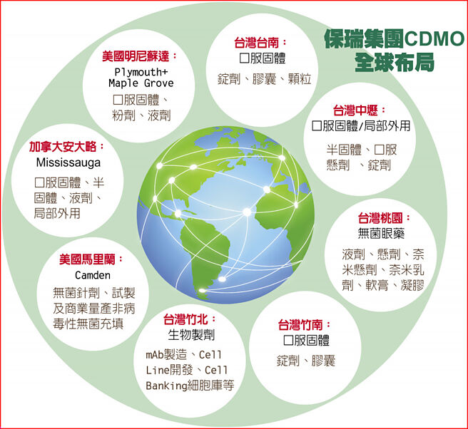 保瑞集团CDMO全球布局