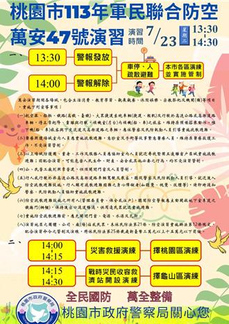 桃園23日萬安演習登場 疏散避難演練！5國語言宣傳