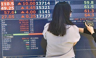 生技、重電股 爭創20千金榮景