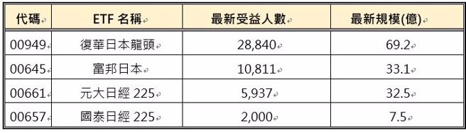 资料来源： CMoney，资料日期：2024/07/15。