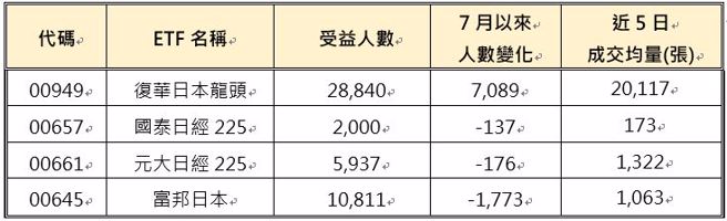 资料来源：集保户股权分散表、CMoney，资料日期：2024/07/15。股权统计期间：2024/06/28~2024/07/12