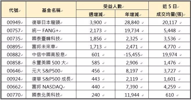 资料来源： CMoney，资料日期：2024/07/15。