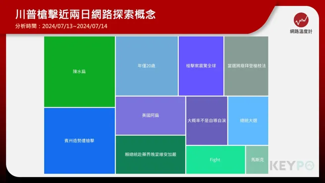 《KEYPO大数据关键引擎》舆情分析系统