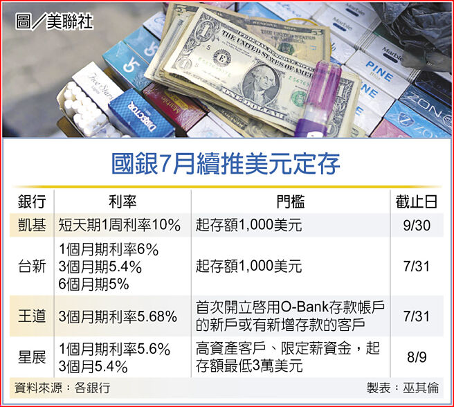 国银7月续推美元定存