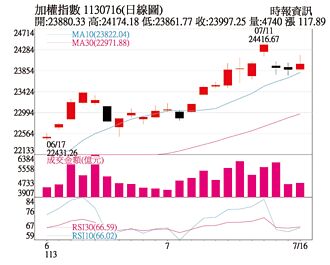 操盤心法－留意美經濟下滑衝擊、神山展望