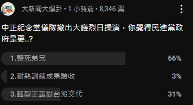 网路投票情形。（图 / 撷取自中天新闻YouTube）