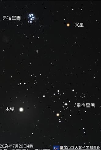 浪漫夜空！火星木星攜手星團 水星金星閃耀登場
